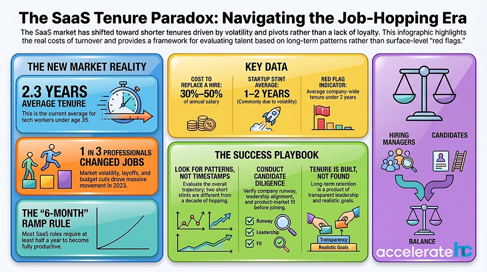 SAAS-TENURE-PARADOX